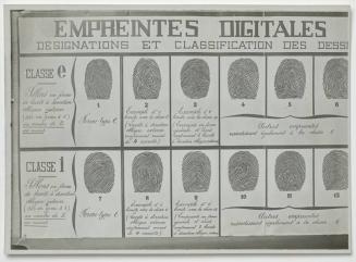 Empreintes Digitales