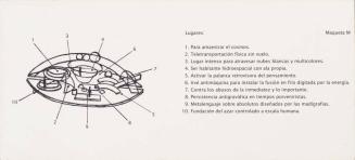 Memoria descriptiva, maqueta M